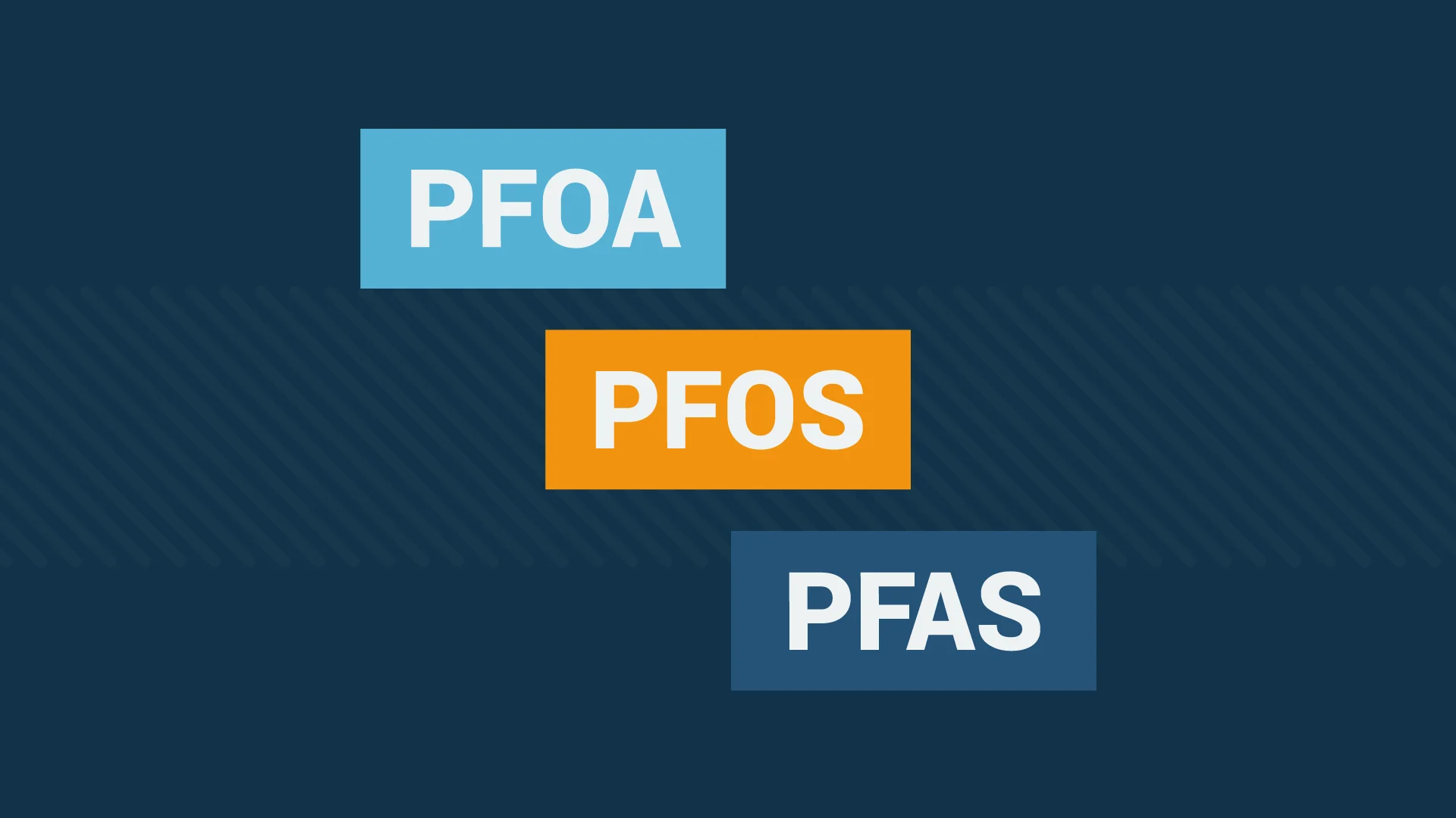 PFOA vs. PFAS vs. PFOS